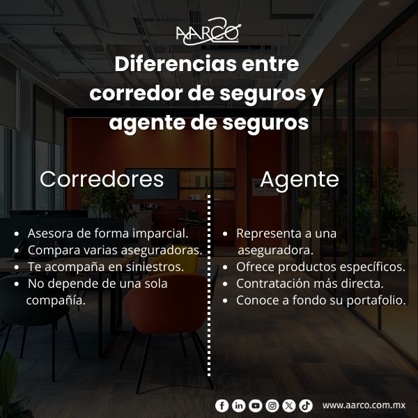 diferencia entre corredor de seguros y agente de seguro