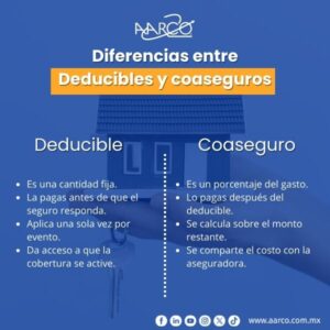 Diferencias entre Deducibles y coaseguros