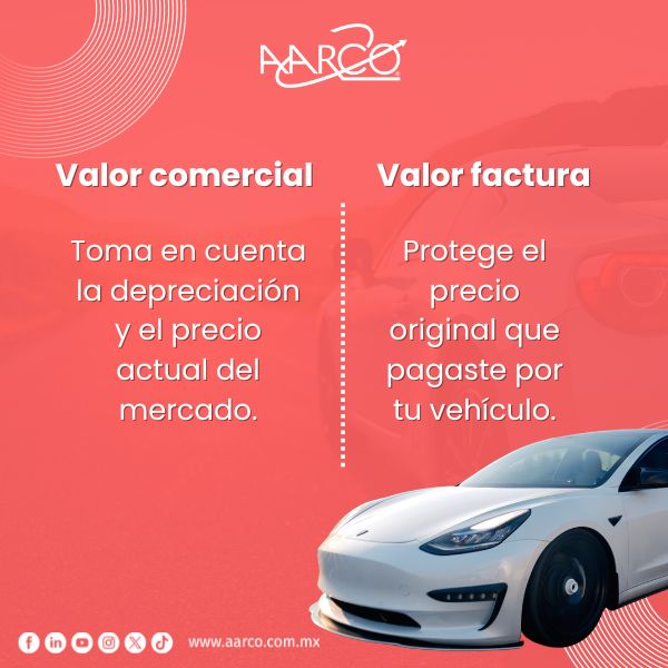 qué es el valor factura y valor comercial